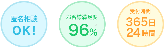 匿名相談OK　お客様満足度96%　受付時間365日24時間